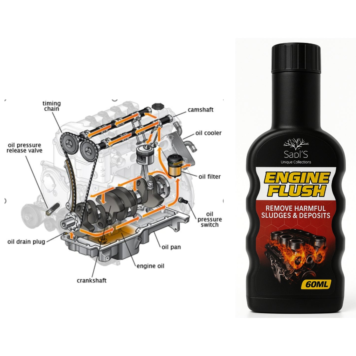Sapi'S Engine Flush 60 ml pack of 1