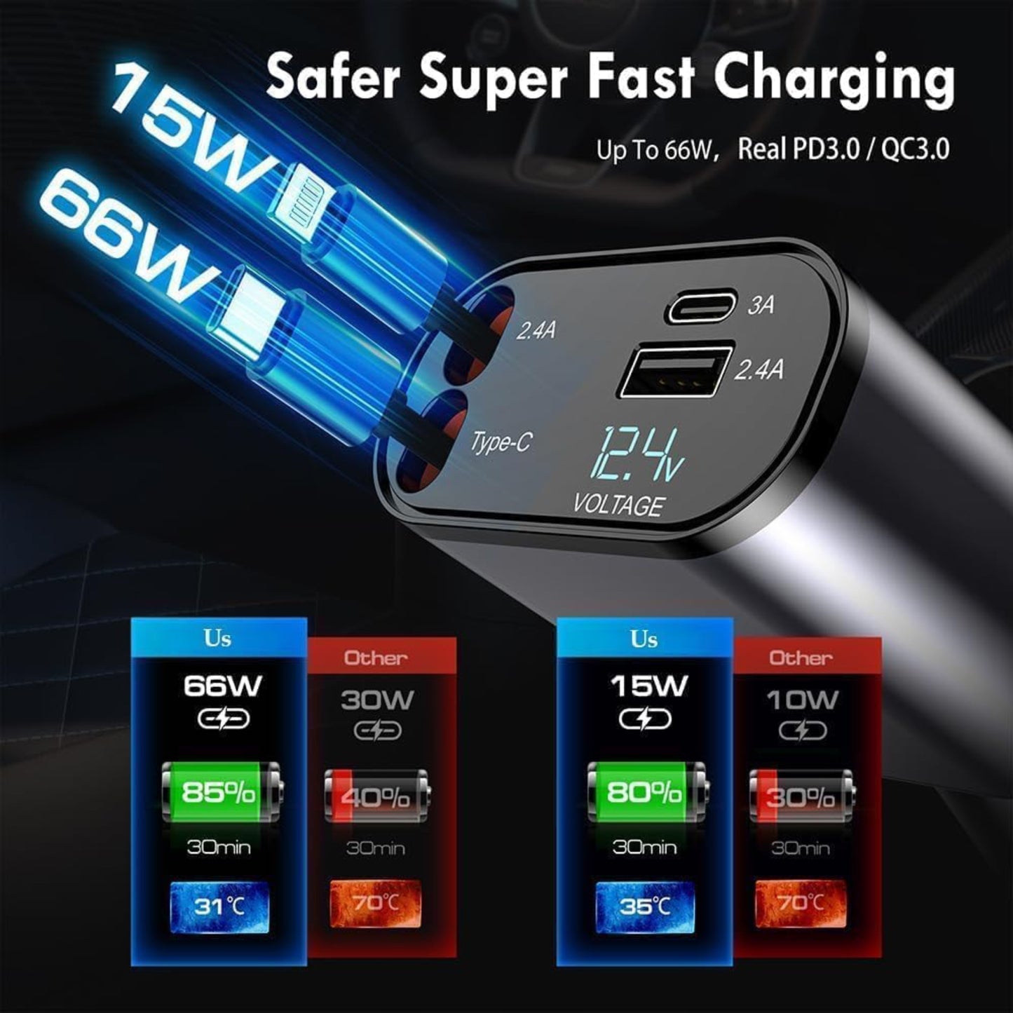 Gazotronics Car Fast Charger 4 in 1, 120 Watt, With Screen (Pack of 1)